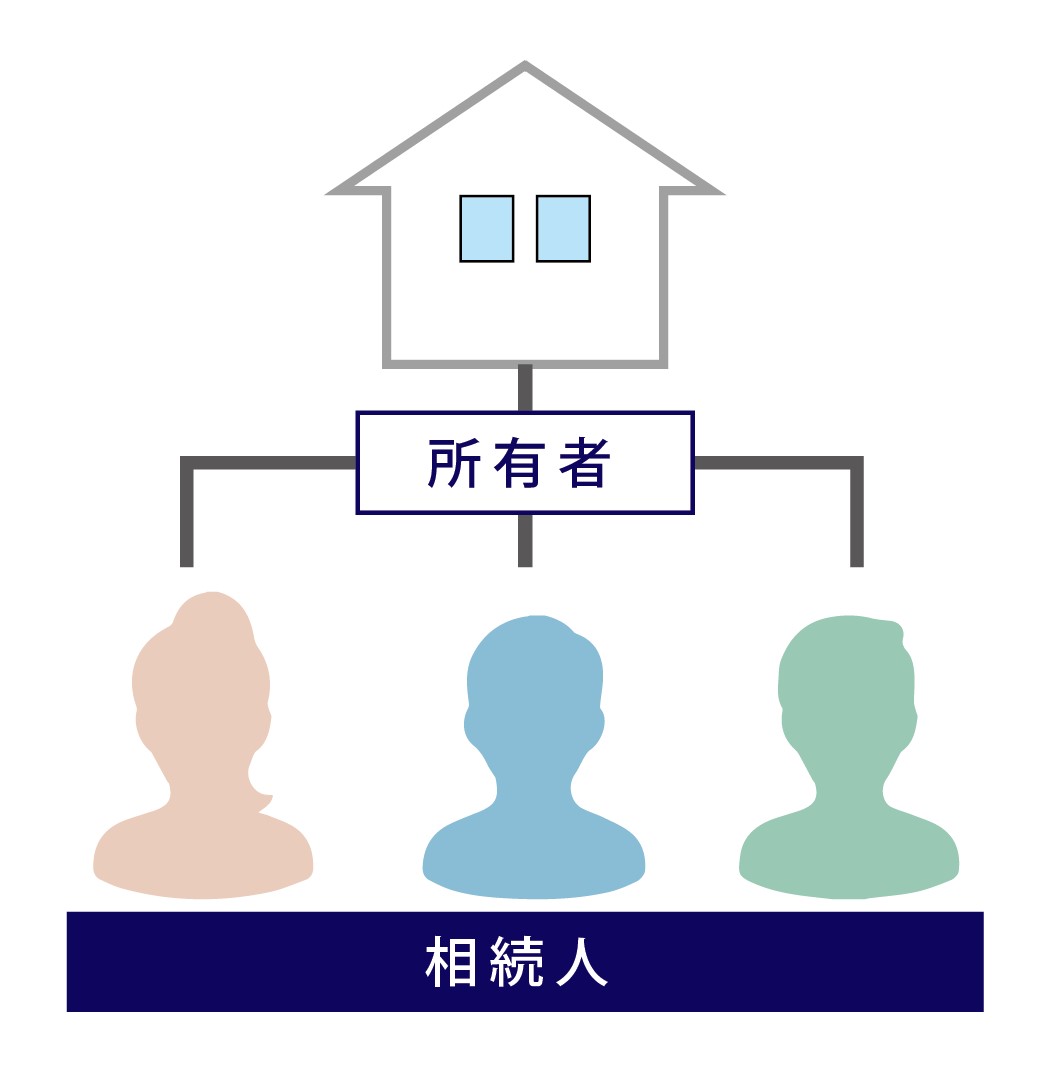 共有分割イラスト