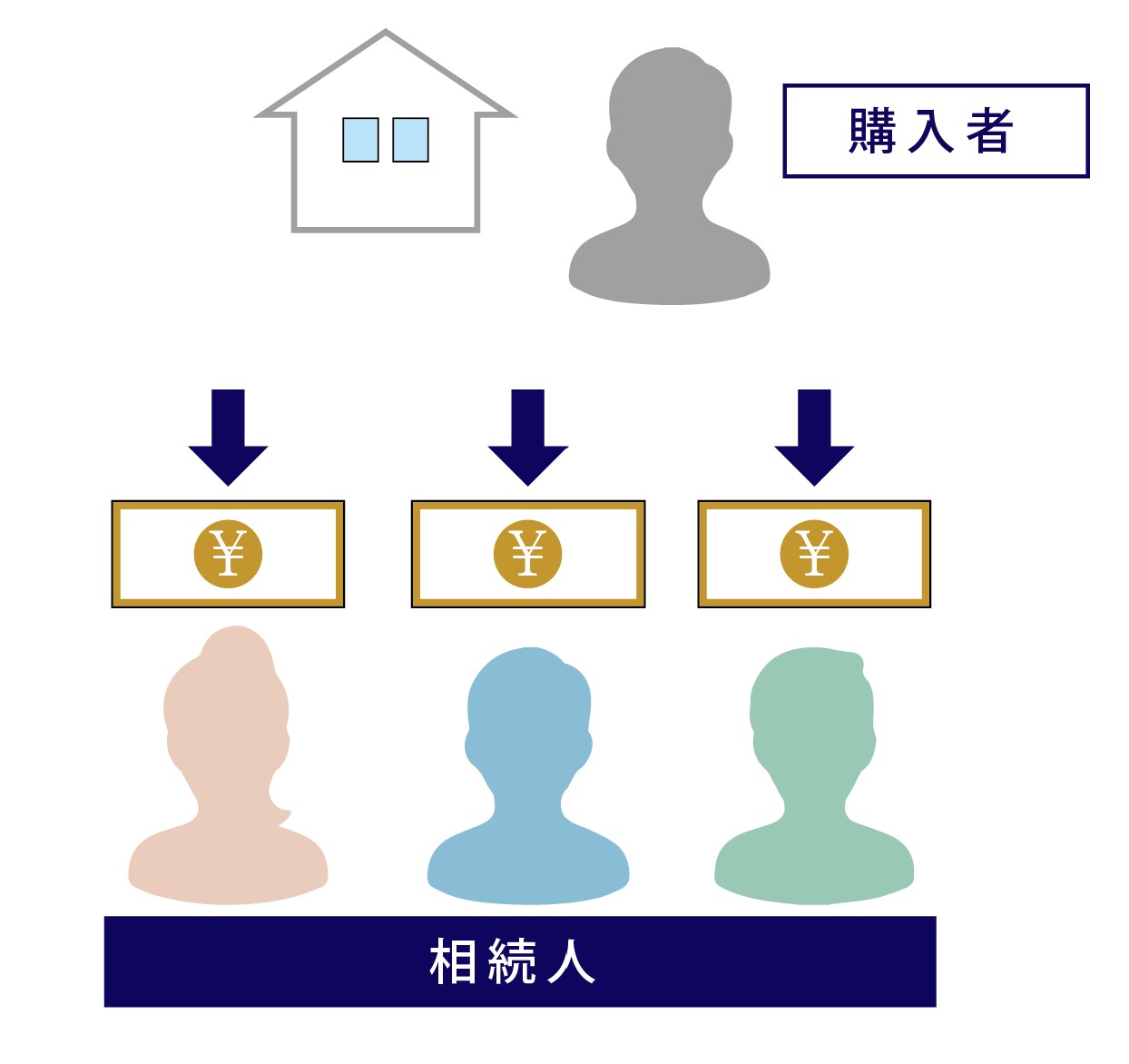 換価分割イラスト