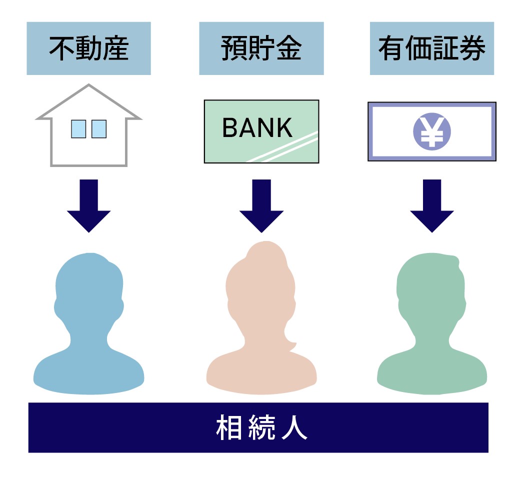 現物分割イラスト
